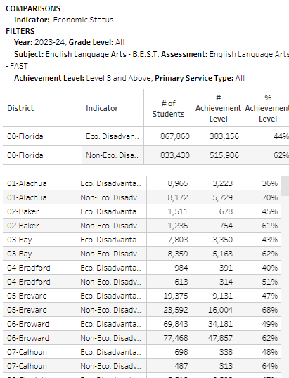 Map Data Table